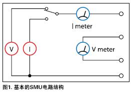 SMU電路結構